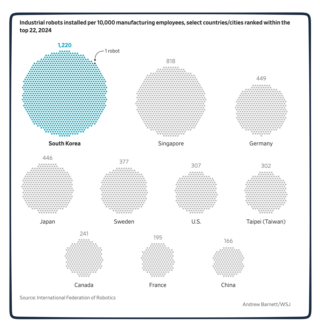 robots and labor markets
