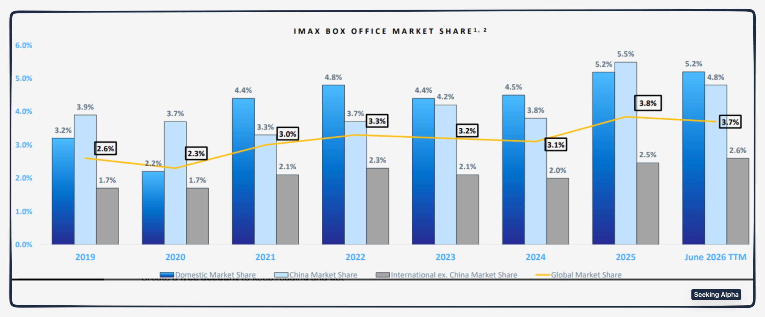 IMAX Economics
