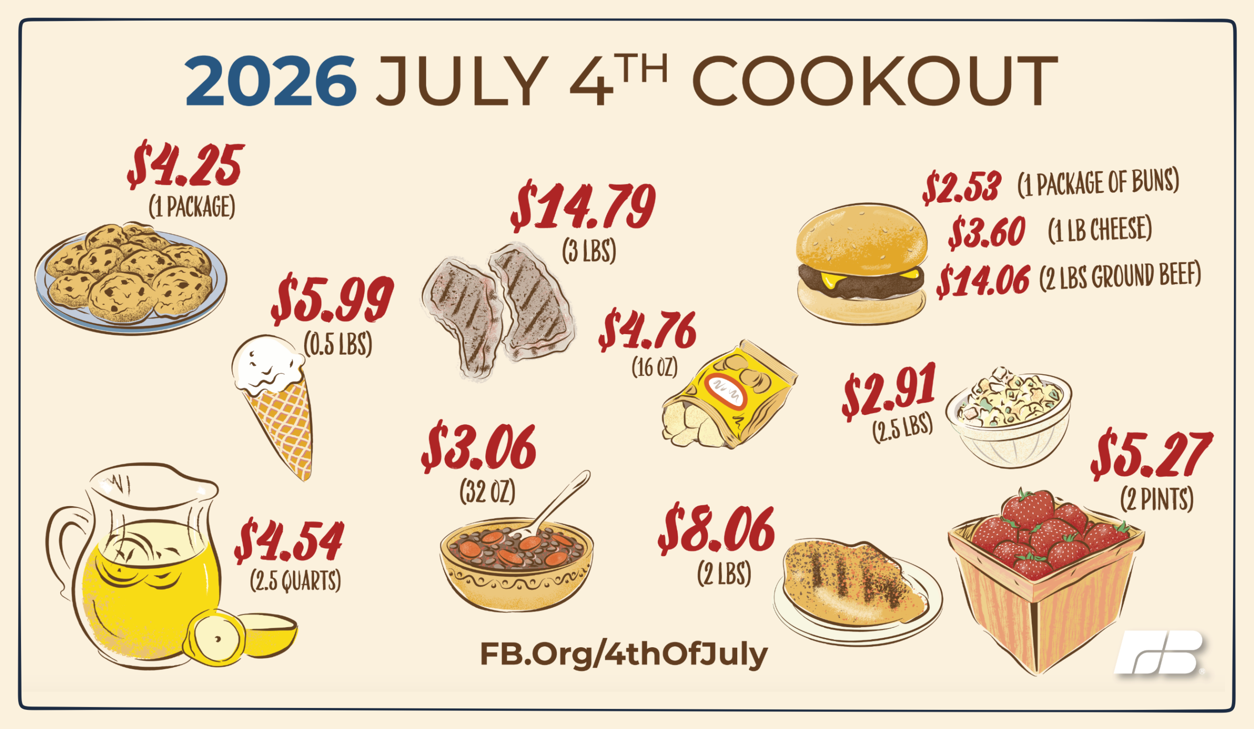 cookout costs