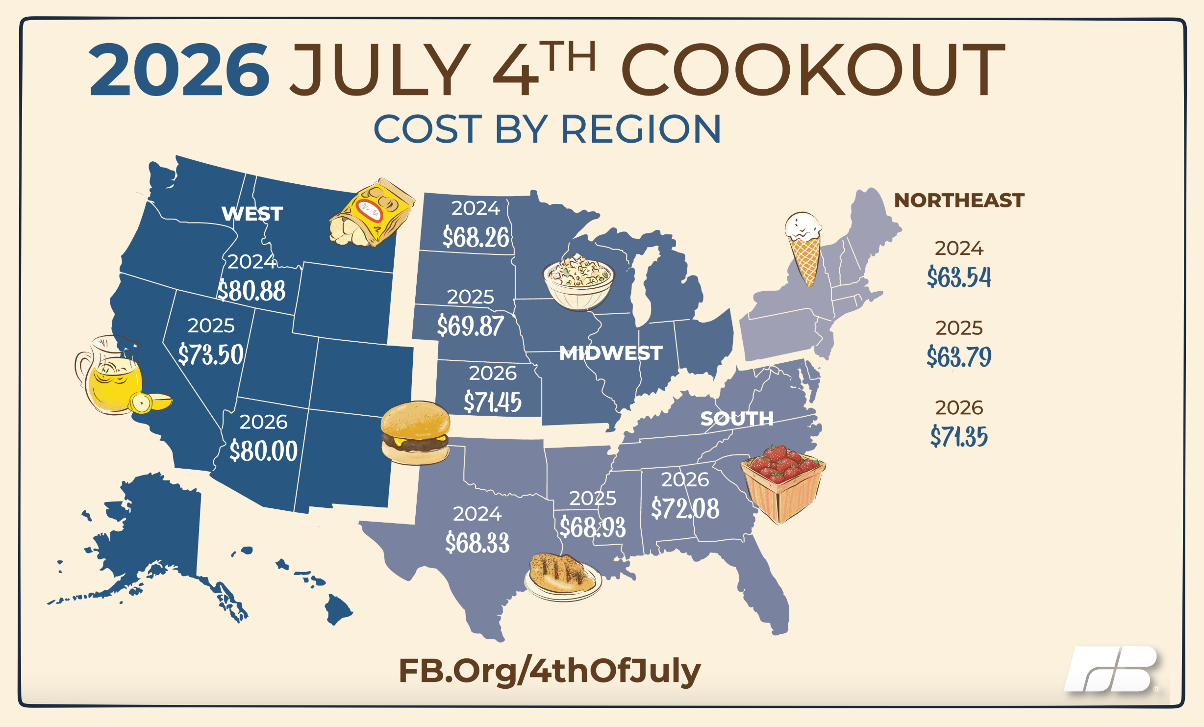 cookout costs