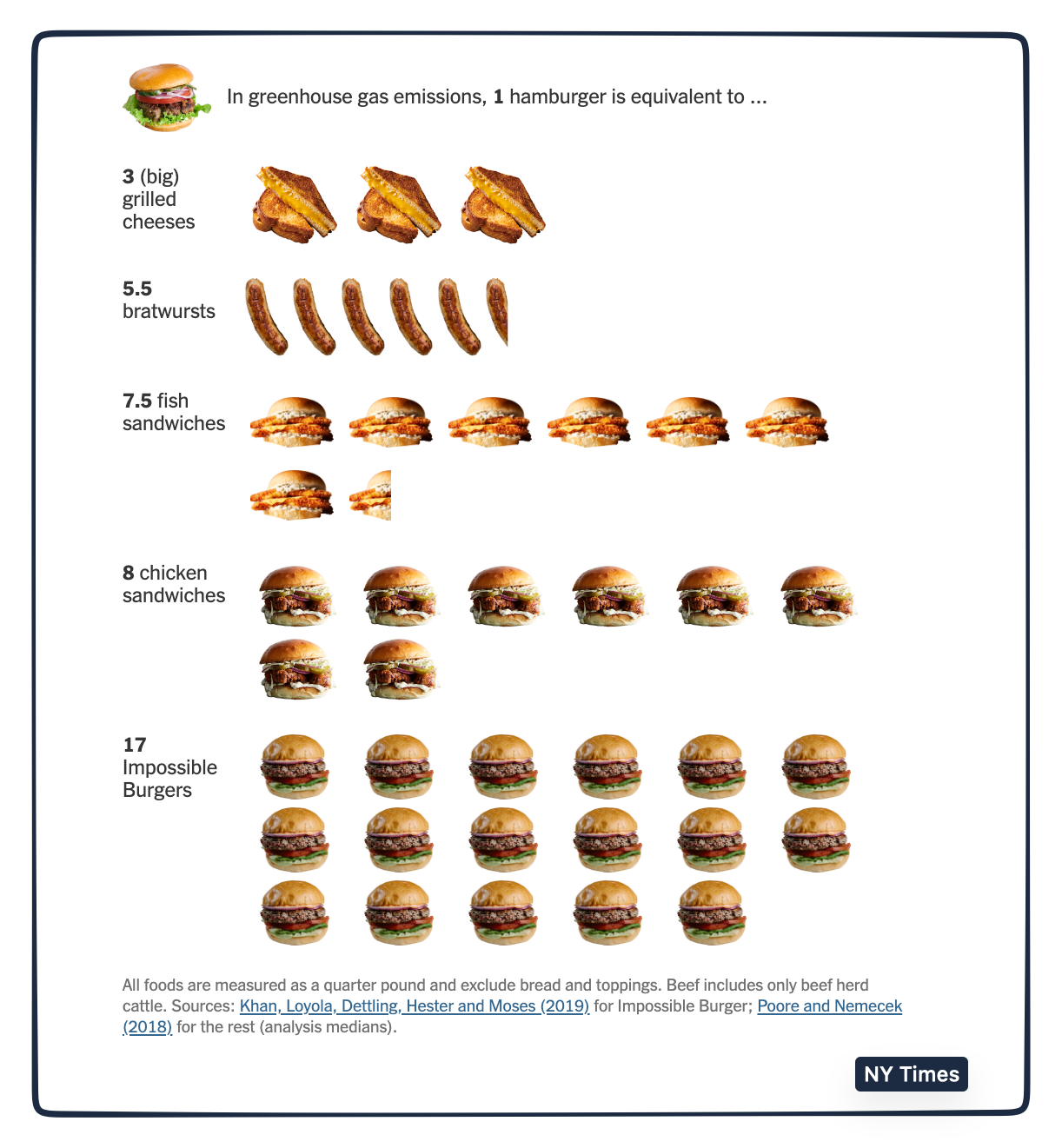 cookout costs