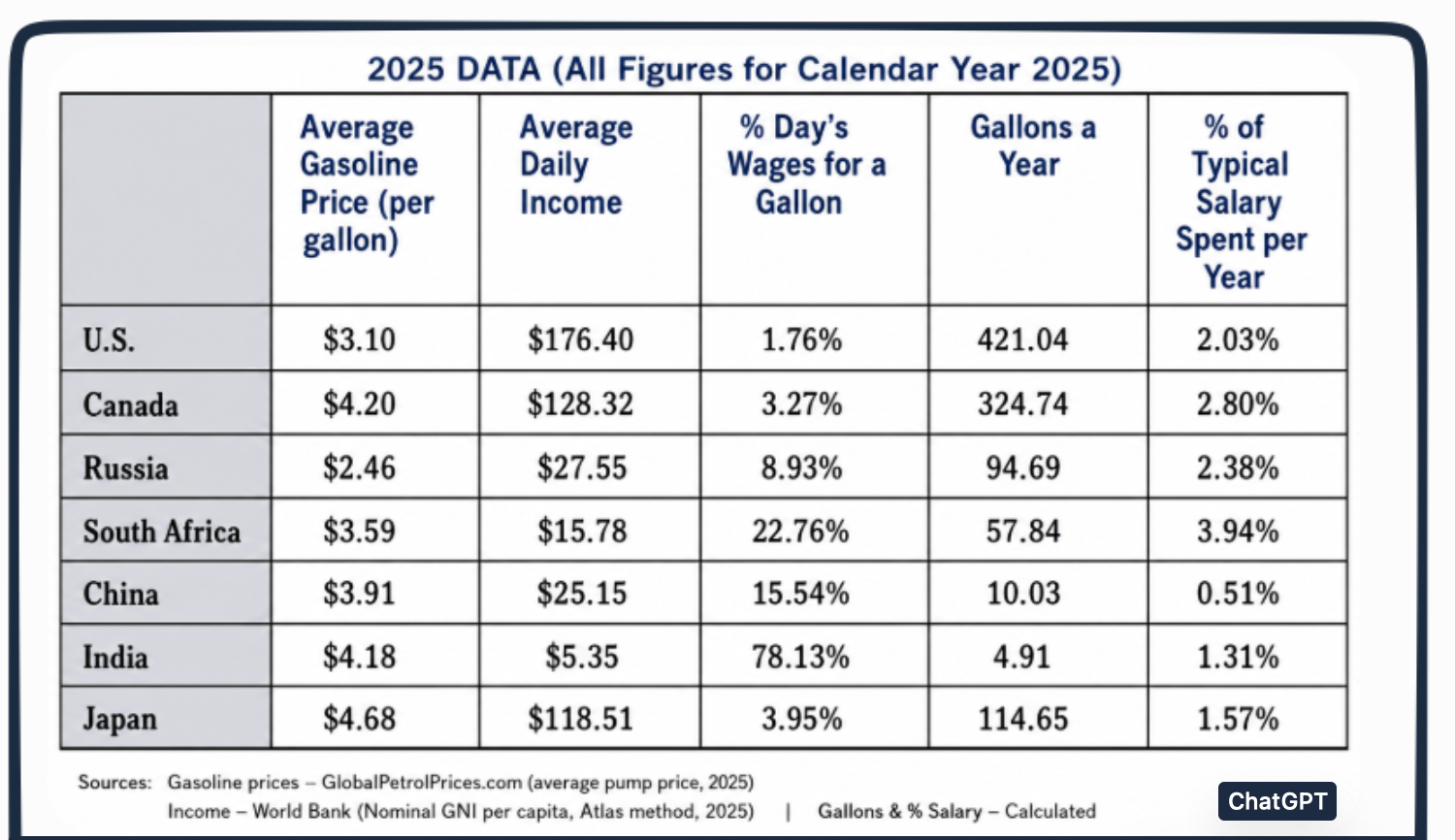 comparing spending and wages