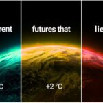 Our Weekly Economic News Roundup and climate change