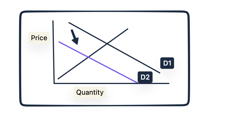 college supply and demand