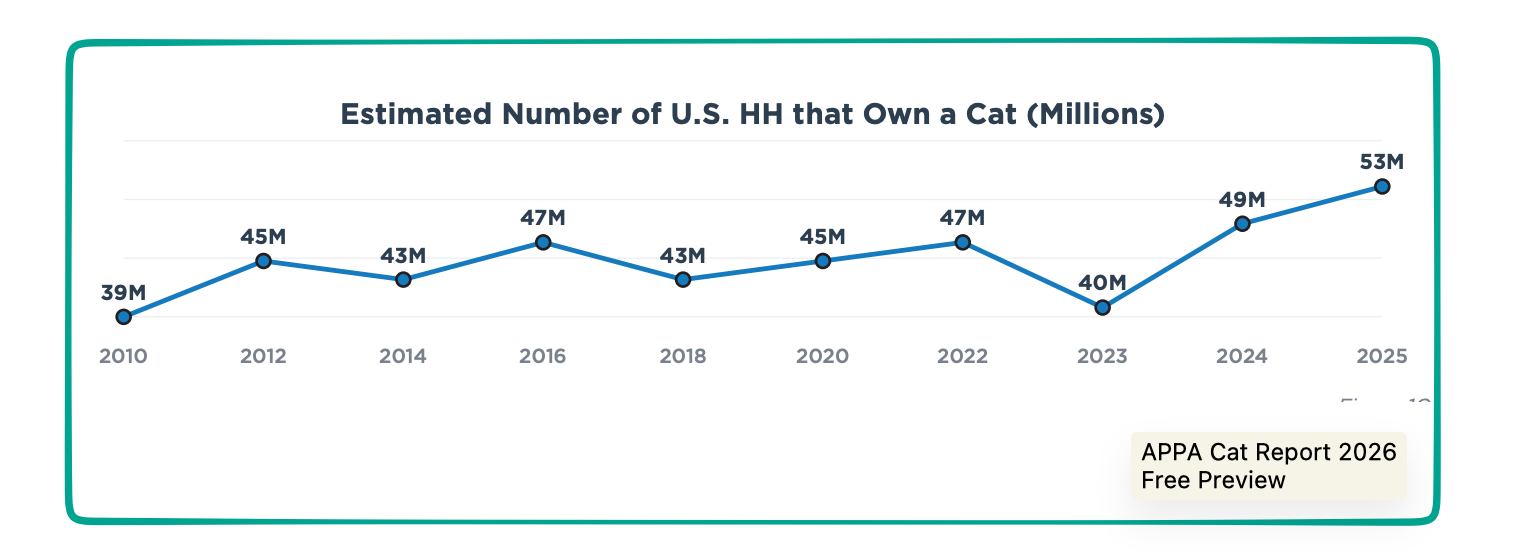 pet spending