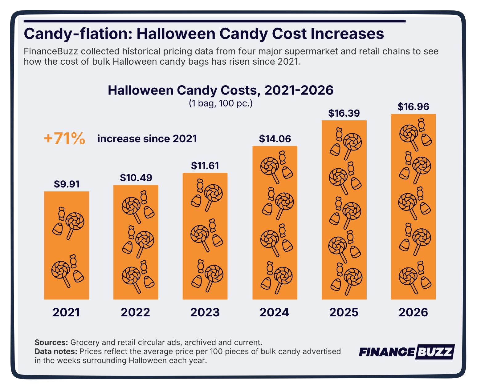 Halloween candy inflation