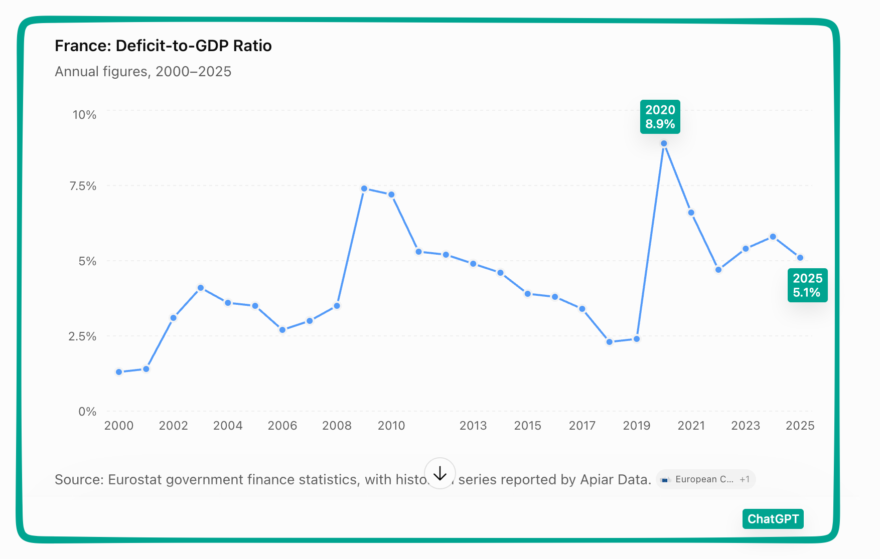 French debt alarm bells