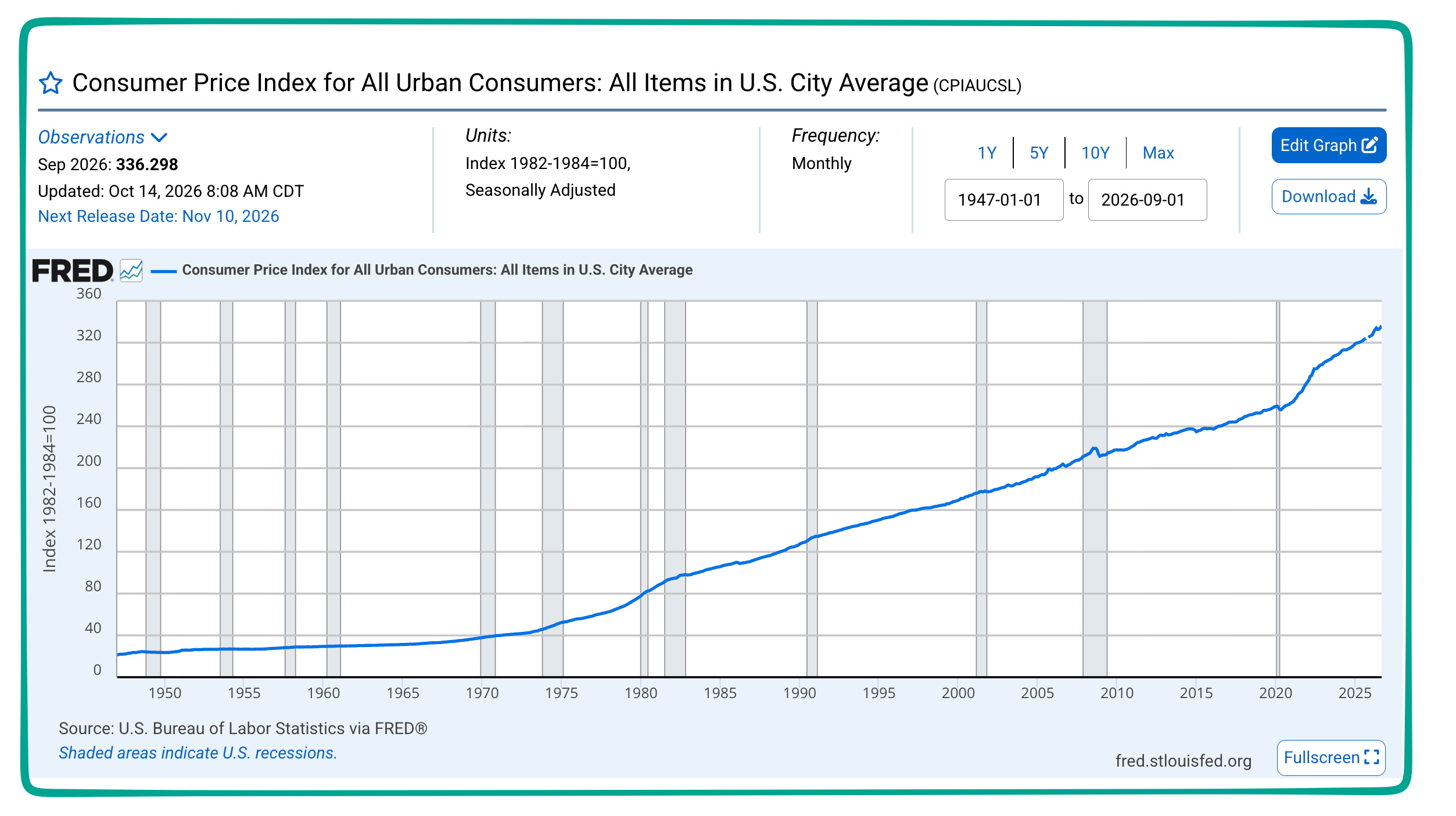 Social Security COLAS CPI 