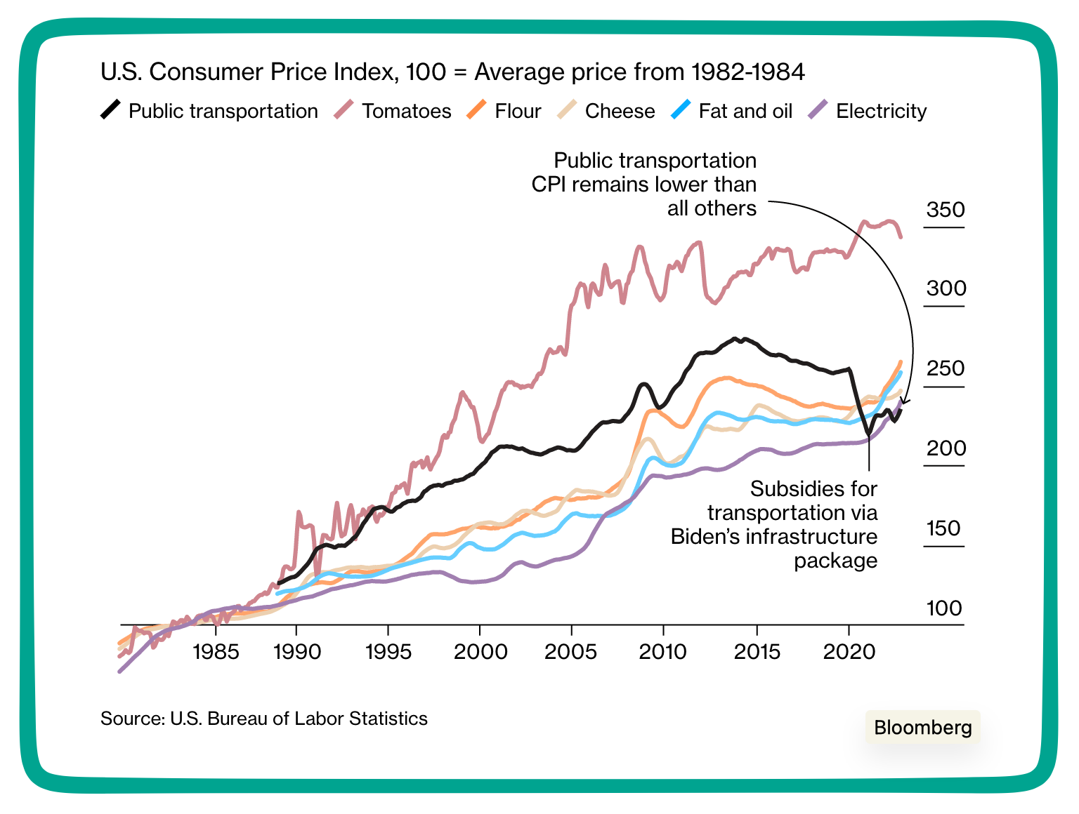 pizza economics