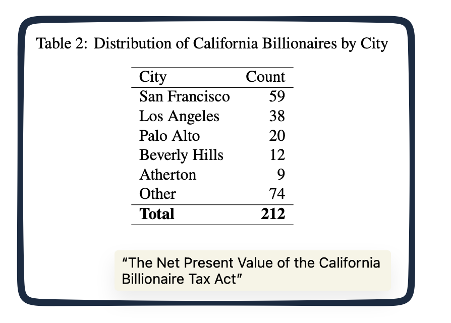California's wealth tax